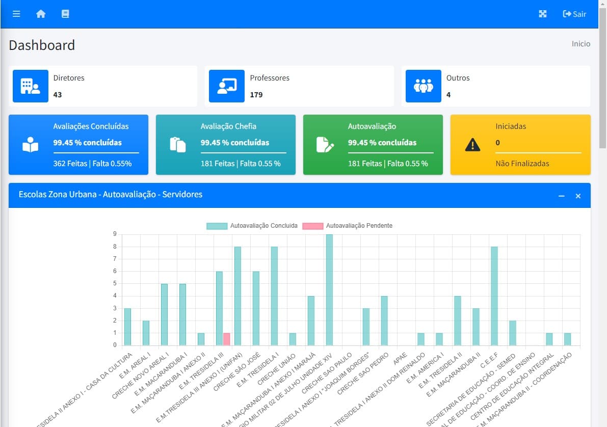 Sistema de Avaliação de Professores - Plataforma para avaliação de desempenho docente.